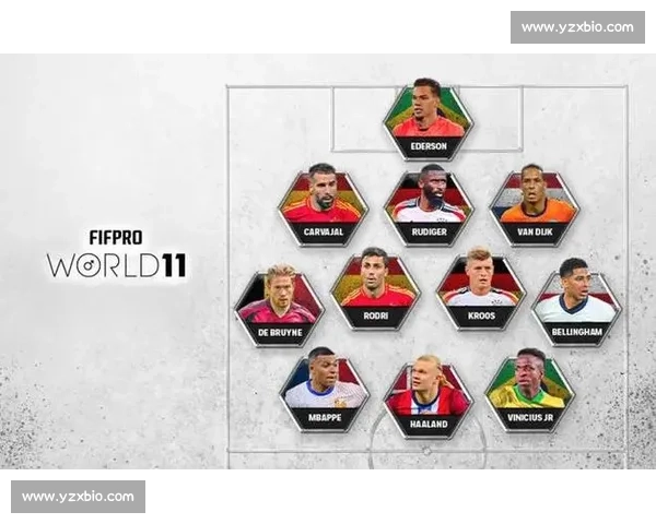 梅罗领衔,亚马尔入围!FIFPRO 候选名单藏足坛传承密码